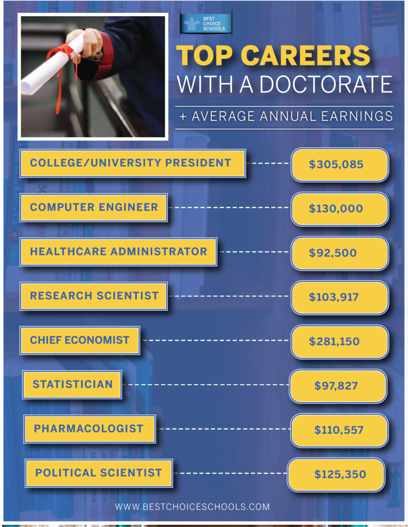 Career Paths that Require a Doctorate Degree - Best Choice Schools