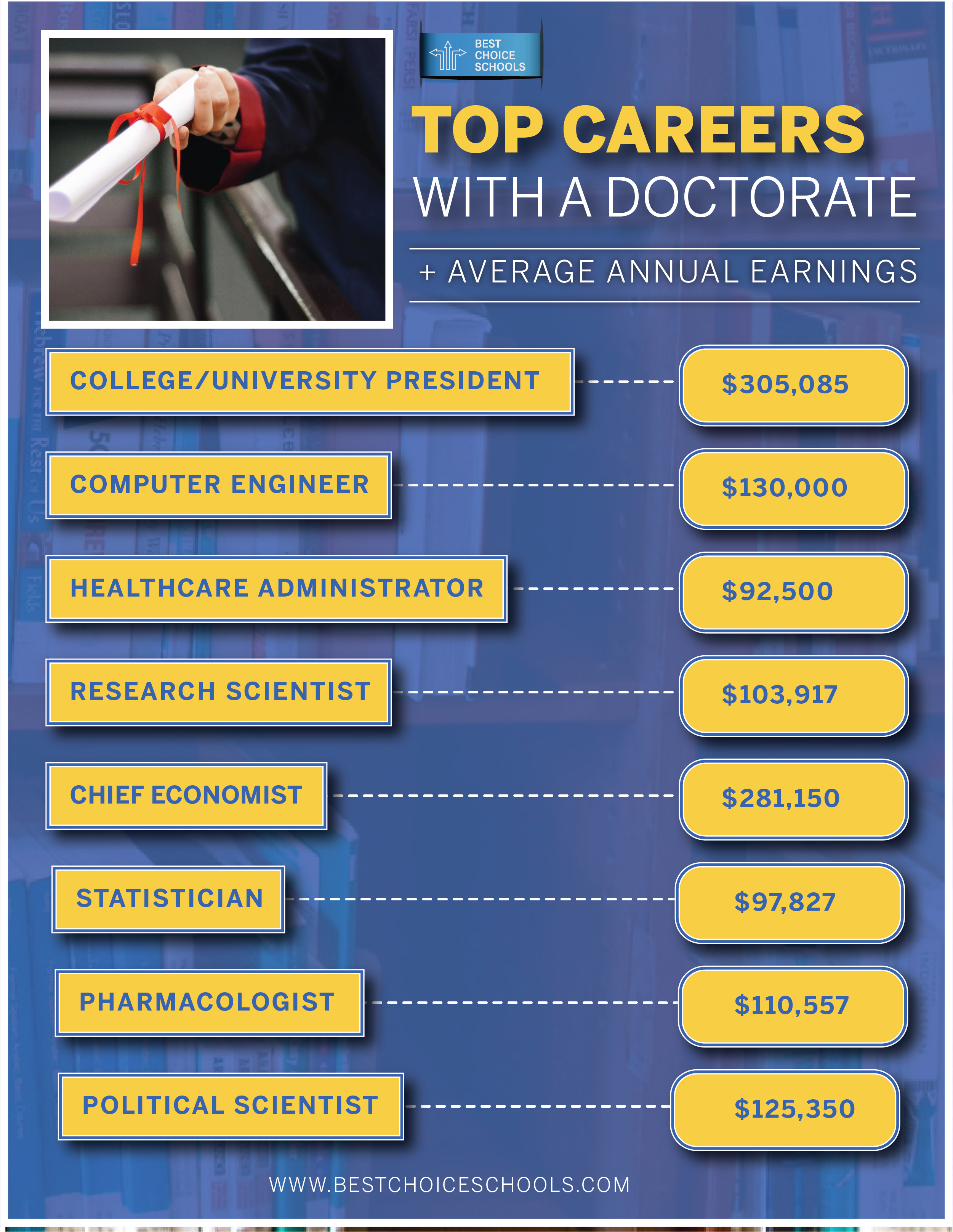 Career Paths that Require a Doctorate Degree Best Choice Schools