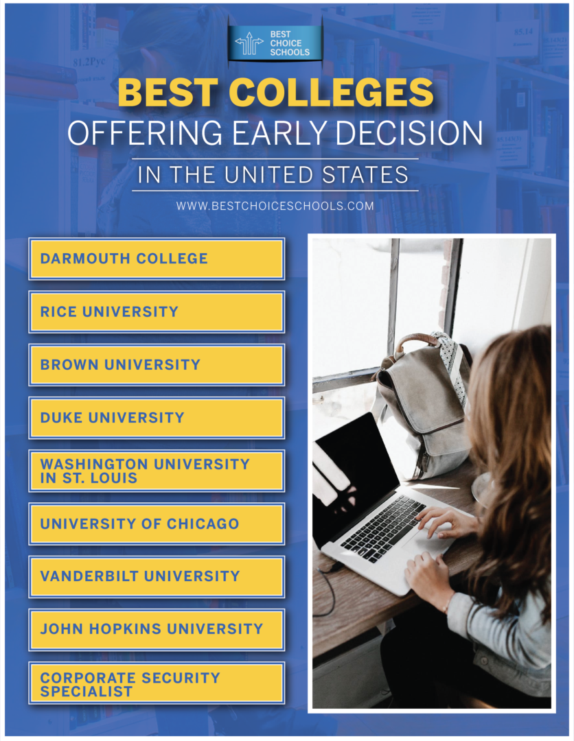 What are the Best Colleges Offering Early Decision in the US? Best